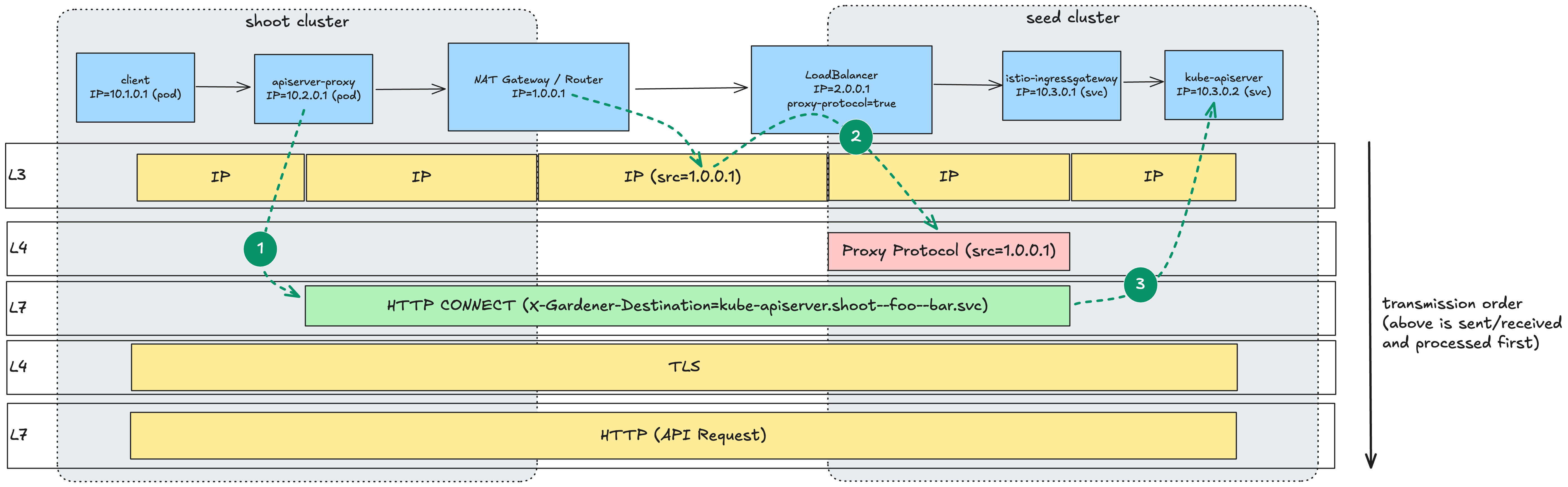 Proposed Architecture